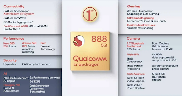 Snapdragon 888 gizchina