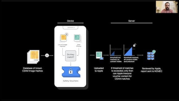 Apple CSAM 検出 Presentation at USENIX Security Symposium by Ivan Krstic and Erik Neuenschwander (Video)