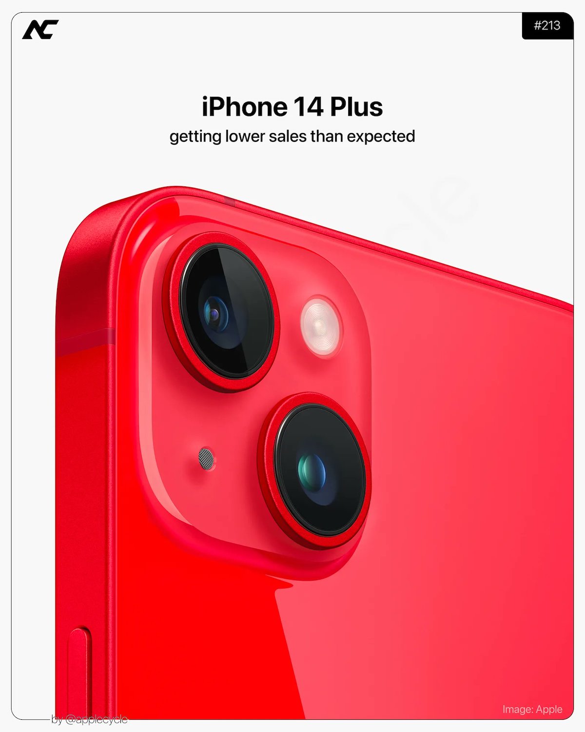 iPhone14 Plus AC 1200