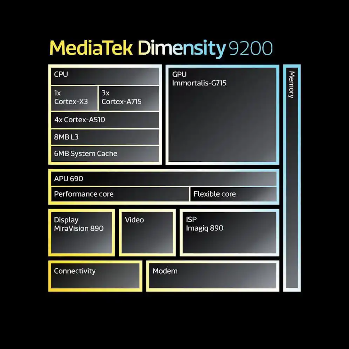 Dimensity-9200_-Diagram-