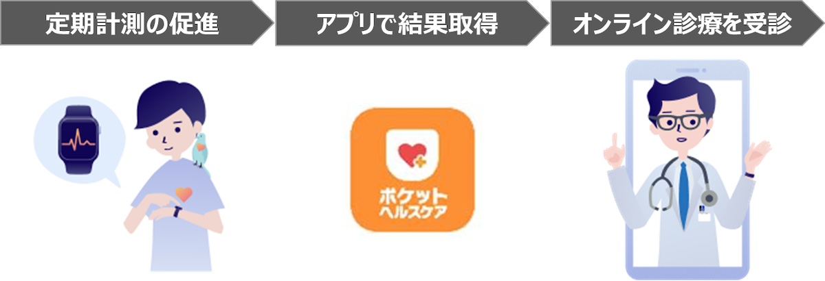 KDDI