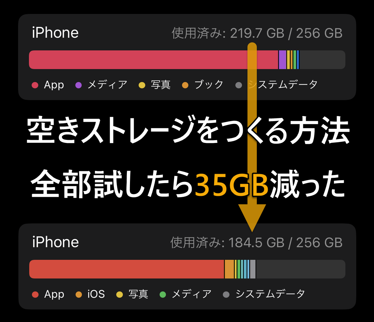 ios13 その他のシステムデータ トップ