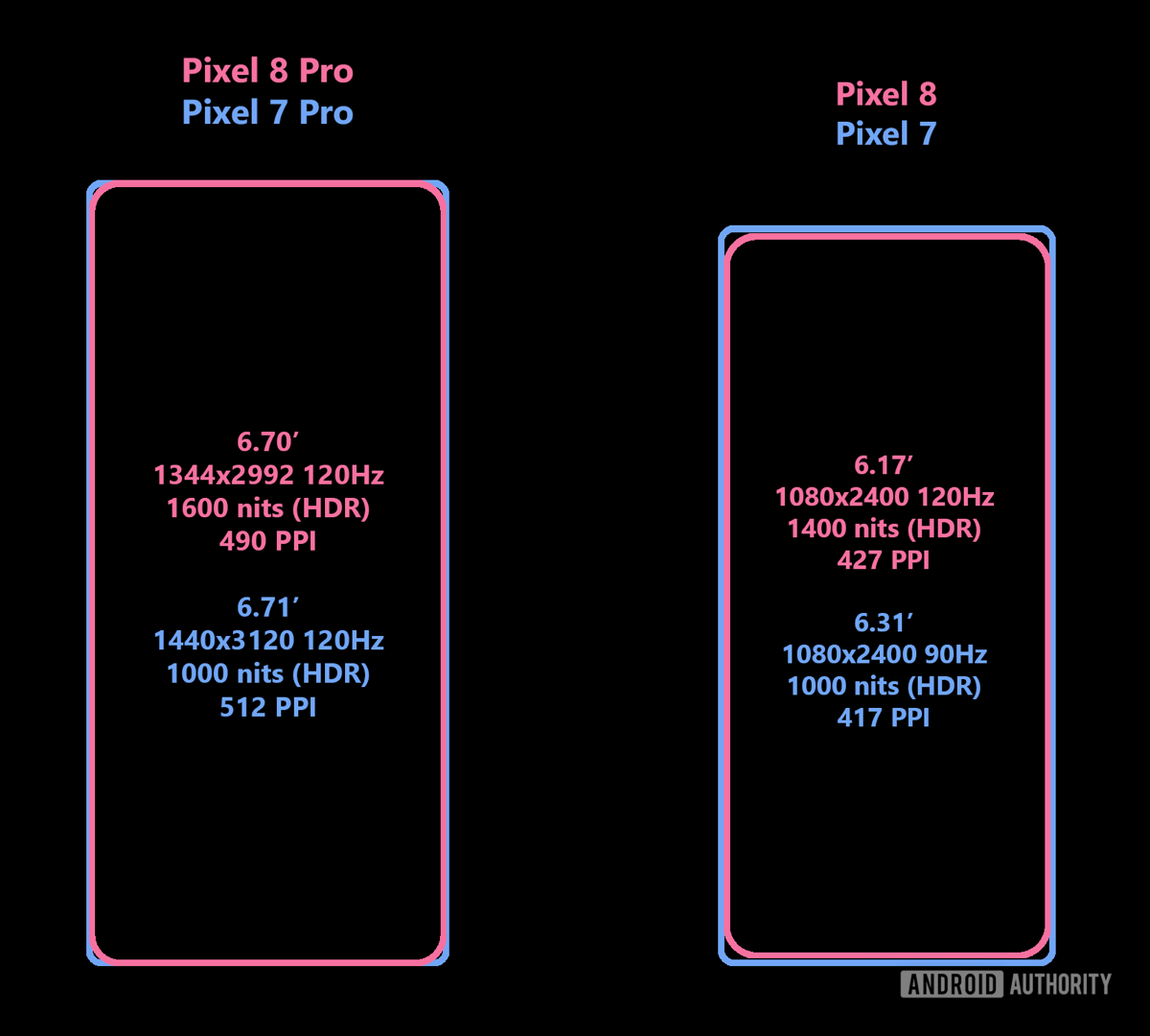 Google Pixel 8 series display_1200