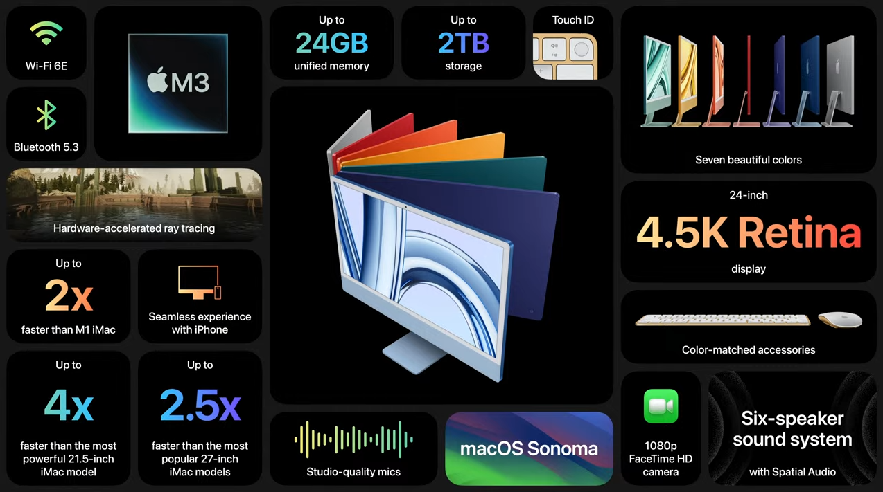M3 iMac