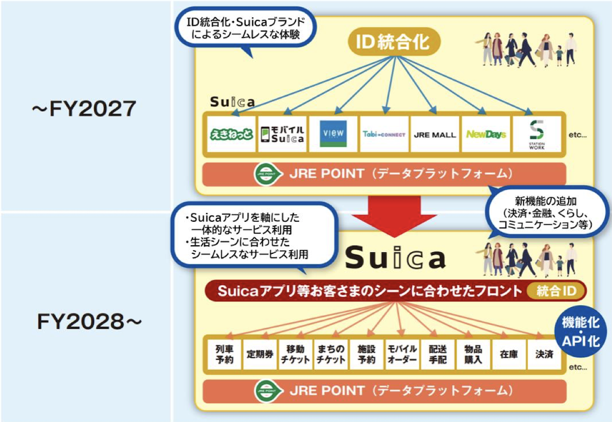 JR東日本 Suica経済圏目指す_2