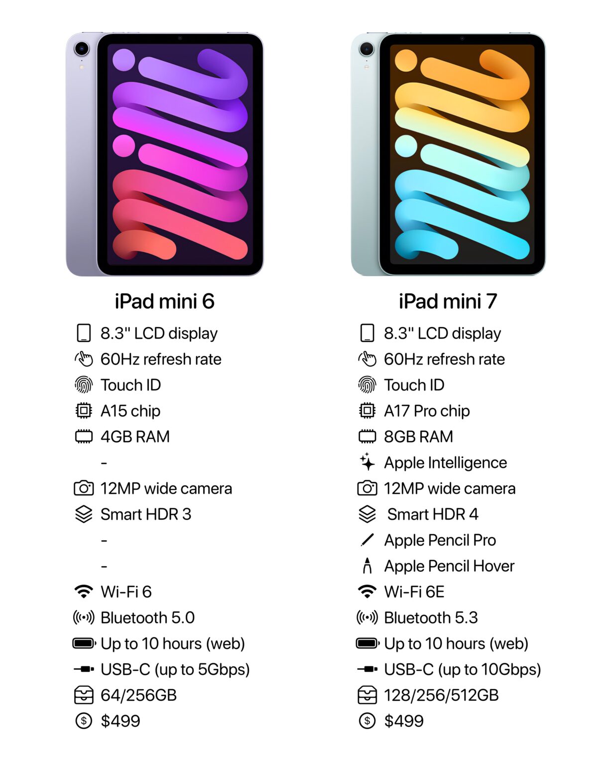 Ipad mini a17 pro iphone mania