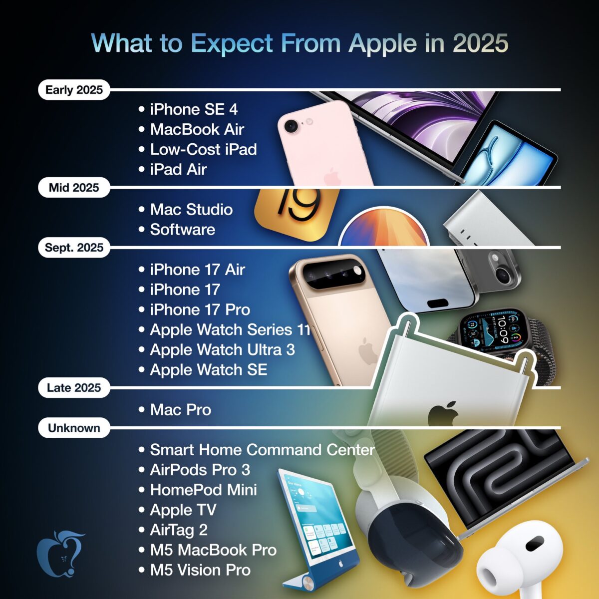 Exploring The Apple Inc App Ecosystem Your Digital Guide Exploring The Apple Inc App Ecosystem Your Digital Guide