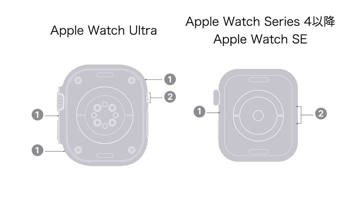 Apple Watch スピーカー　マイク　サポートドキュメント