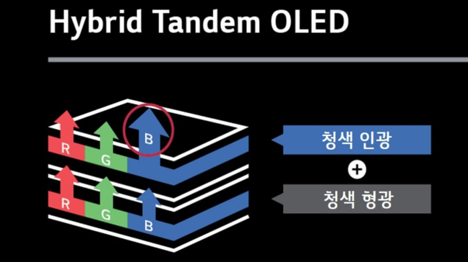 hybrid tandem oled_1