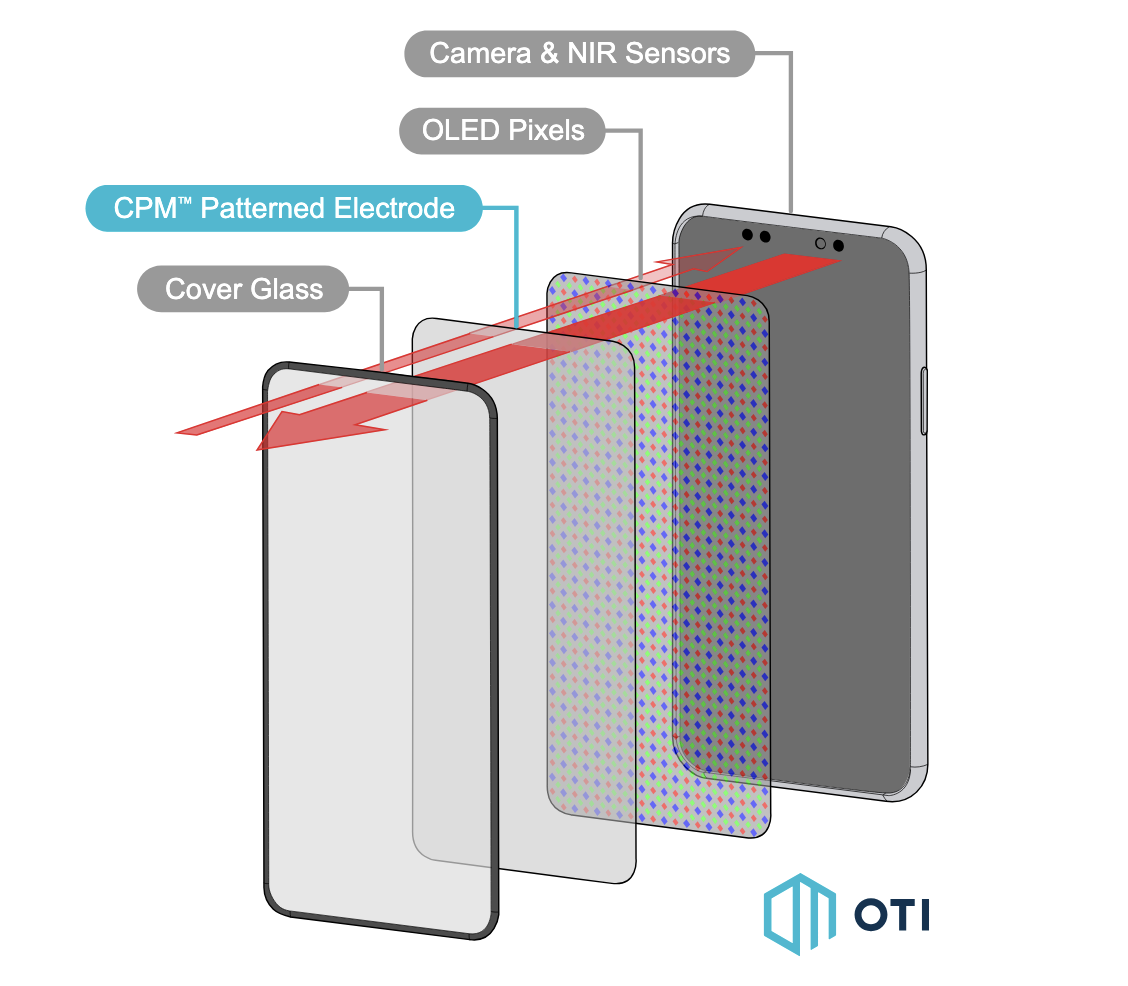OTI Lumionics_2