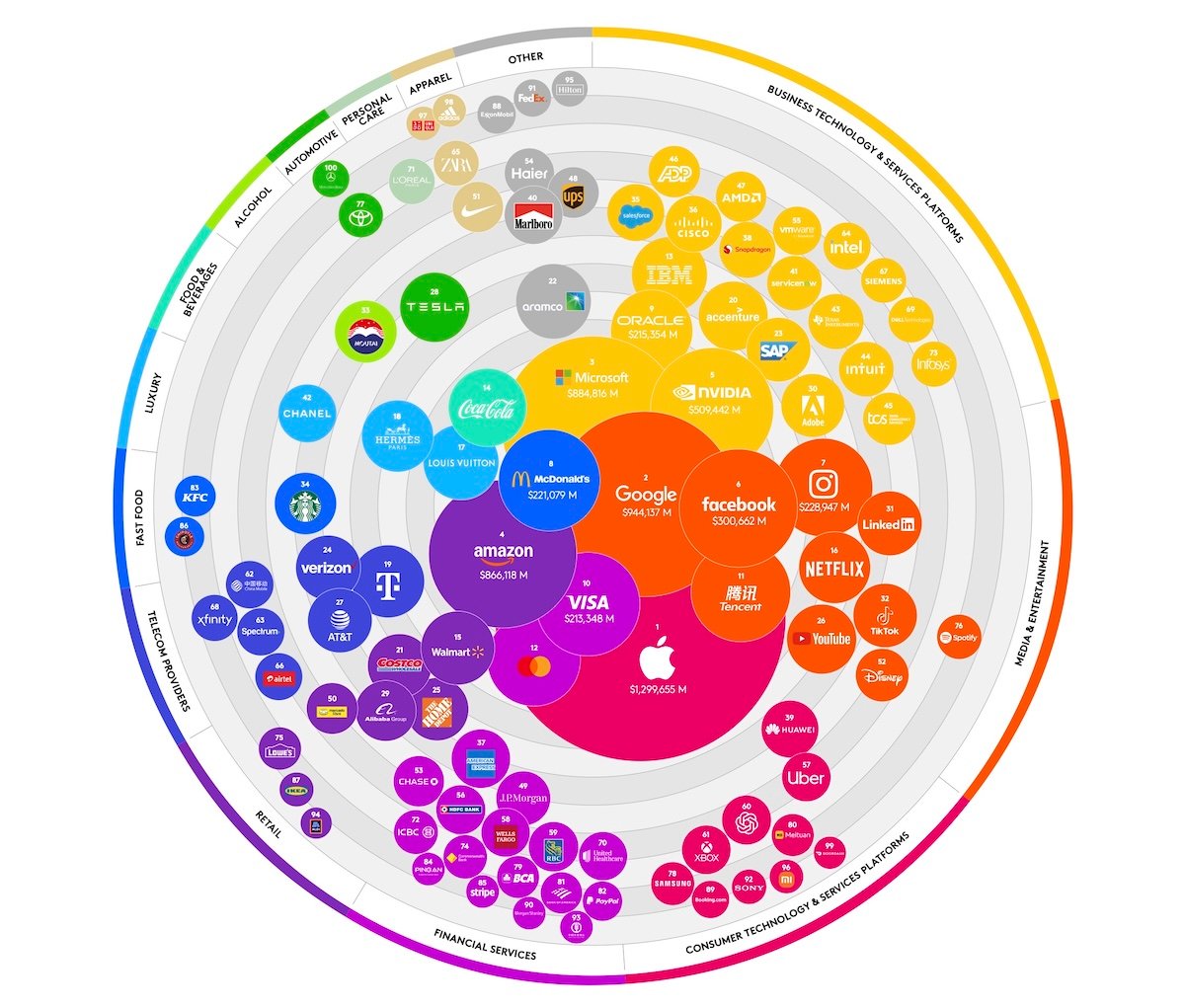 Kantar BrandZ Global Report