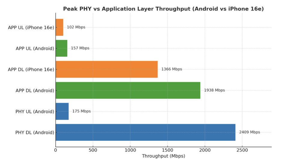 c1 android test
