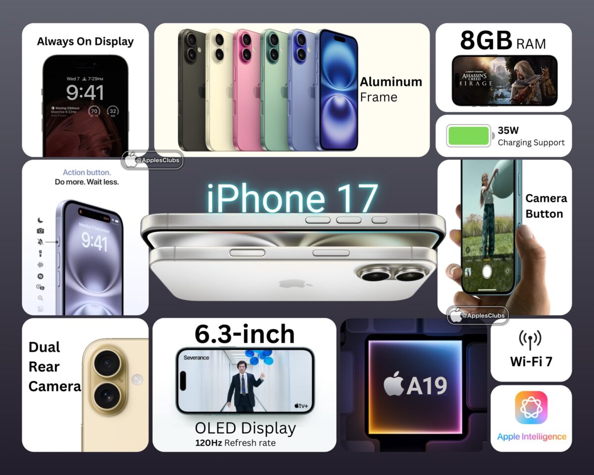 iPhone17のディスプレイサイズは6.3インチに拡大〜的中率高いソースが報告