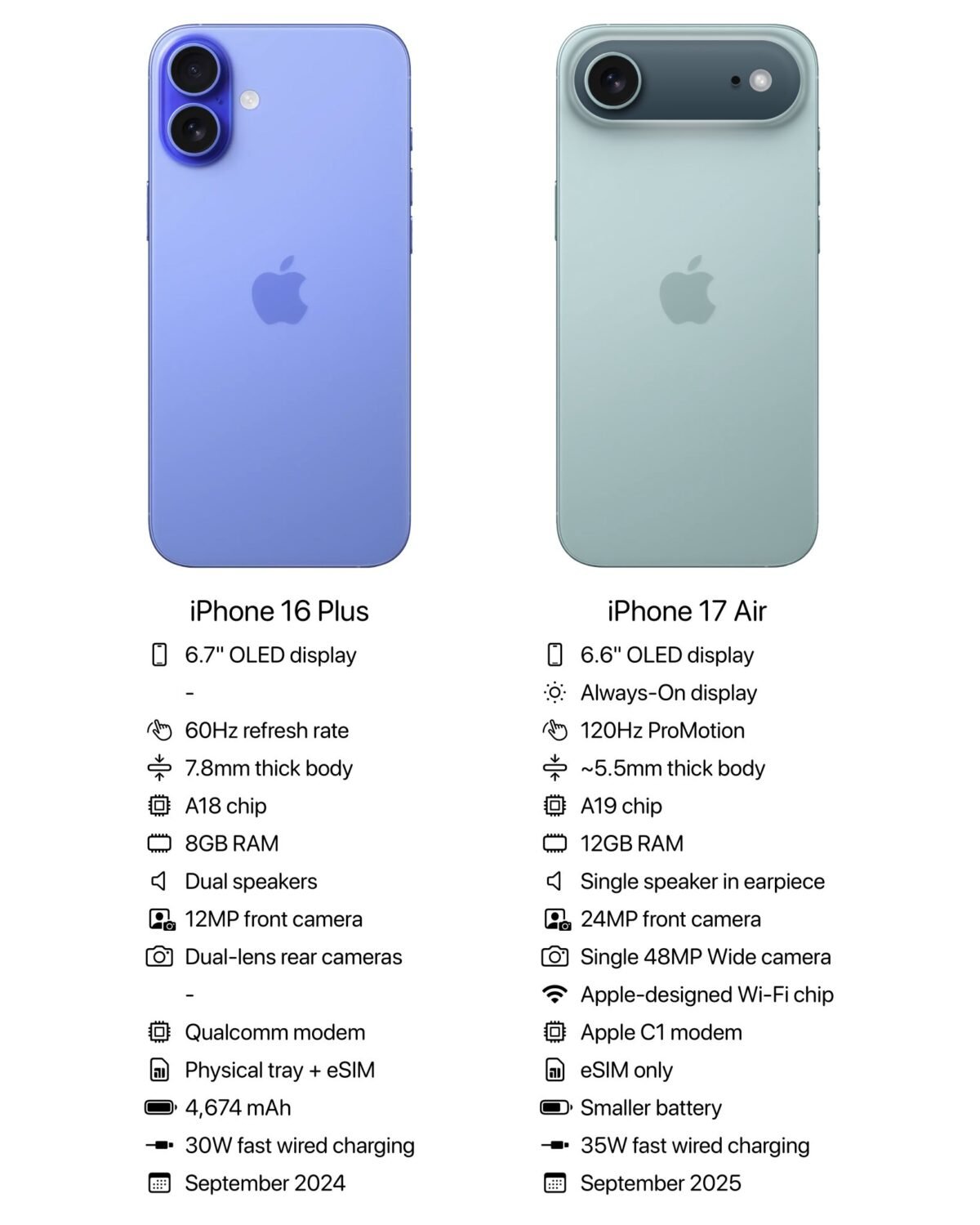 iphone17 air spec AH