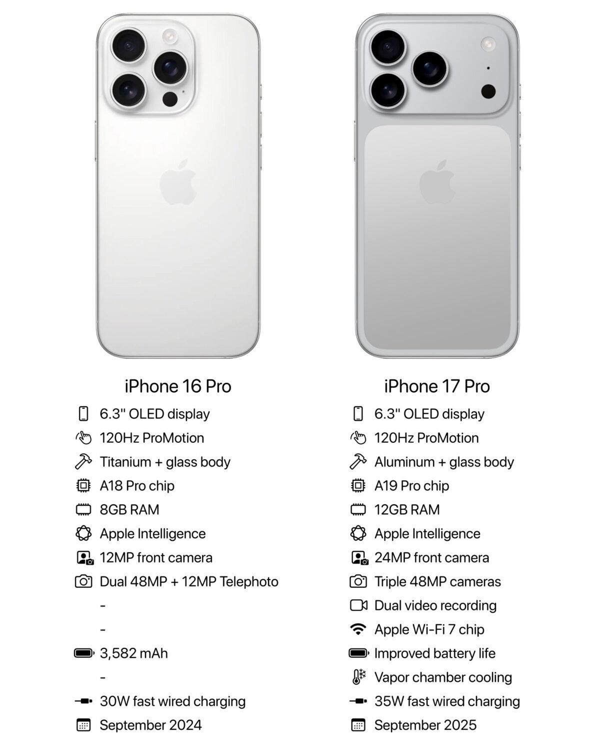 iphone17 pro spec AH