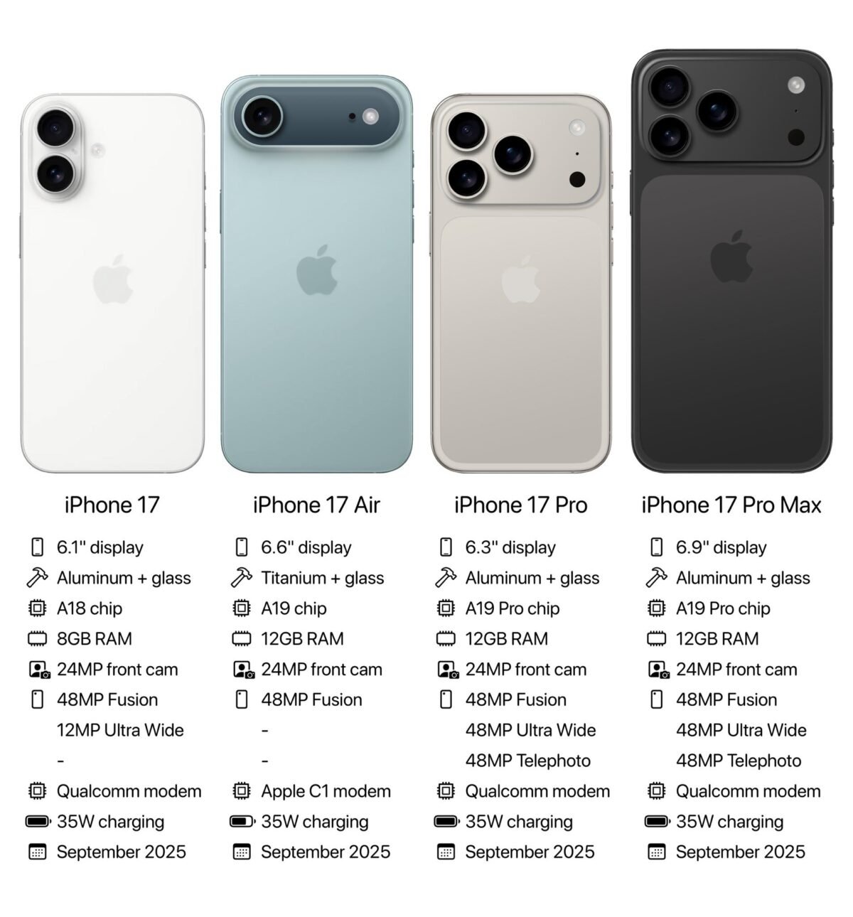 iPhone17 series AH