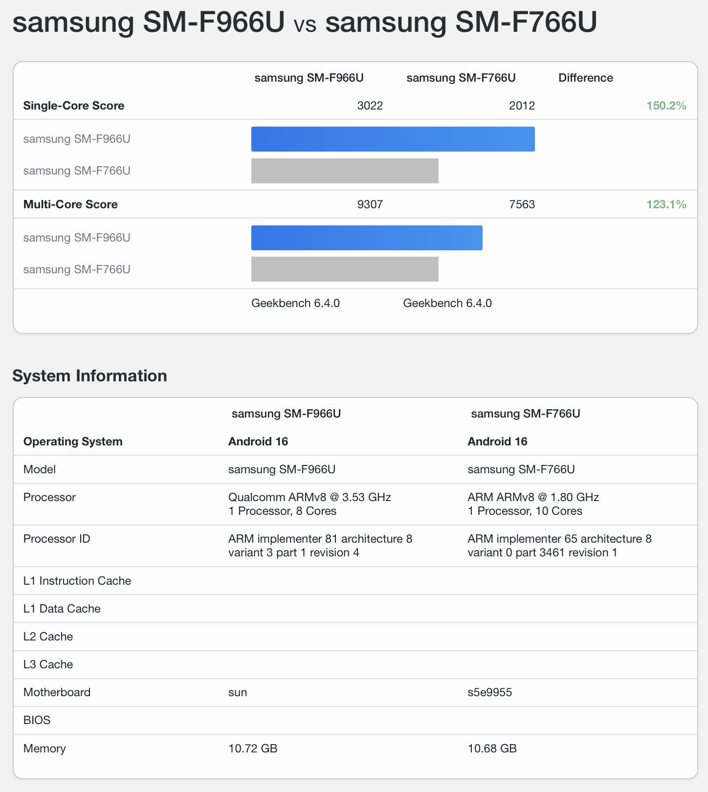 GB6 compare