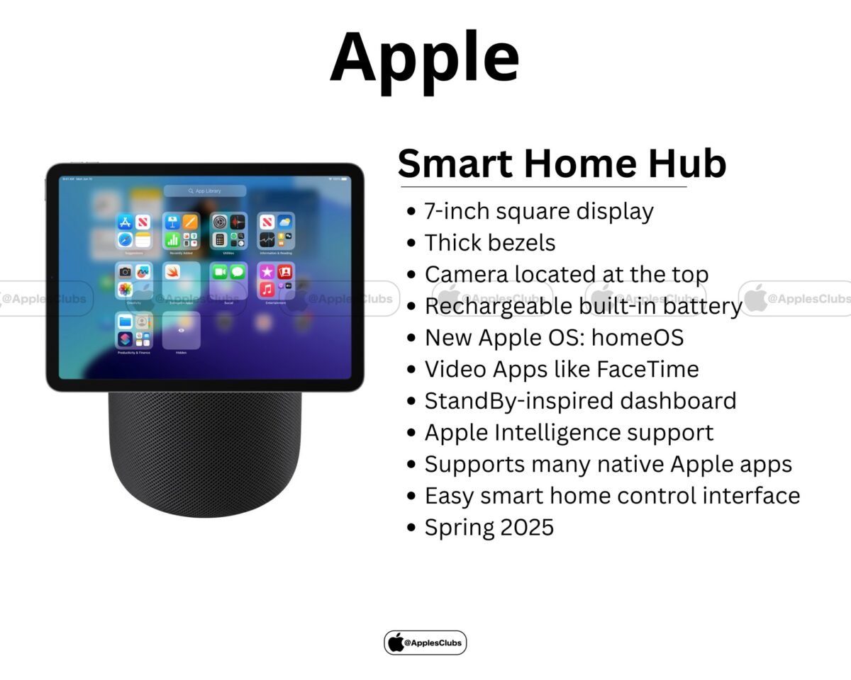 ディスプレイ搭載HomePodをWWDC25で発表する可能性が浮上