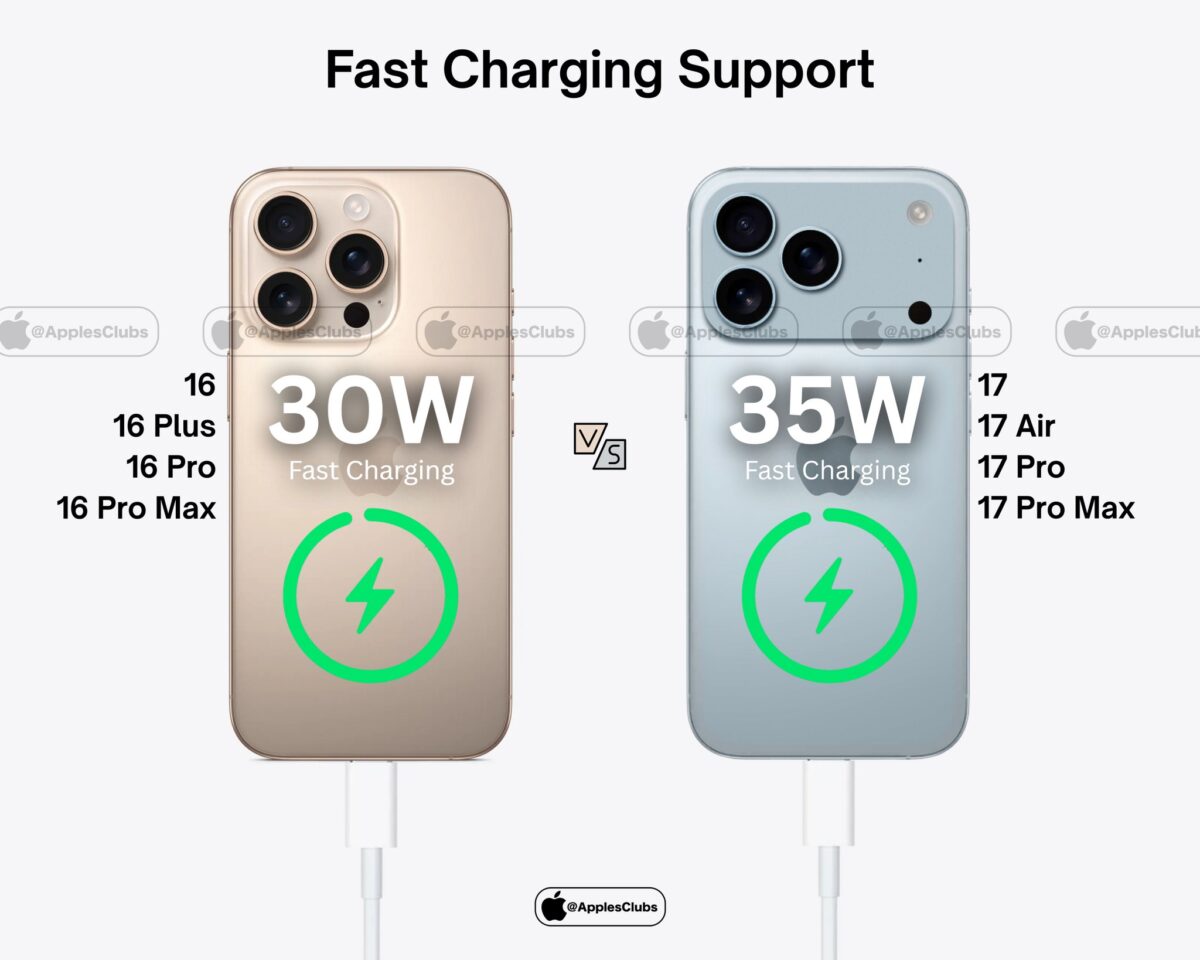 iPhone17シリーズが45W MagSafeワイヤレス充電に対応か〜海外認証情報