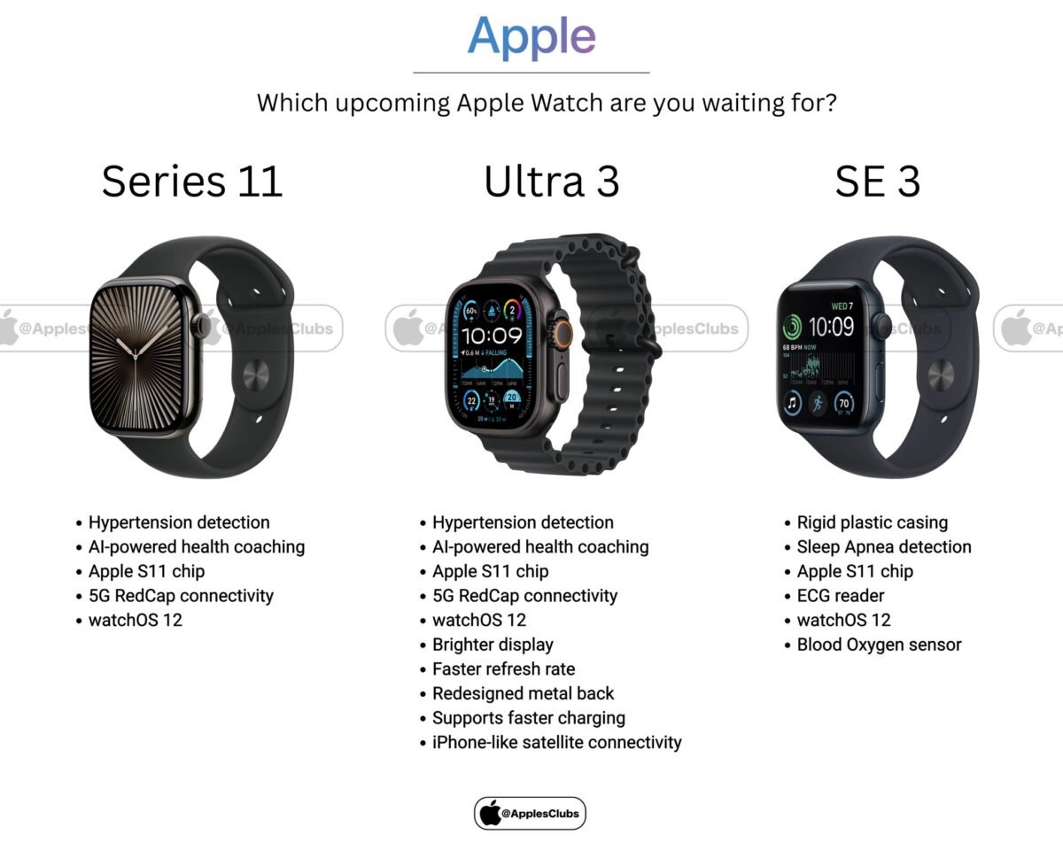Apple WatchとApple Visionシリーズの刷新計画をアナリストが報告