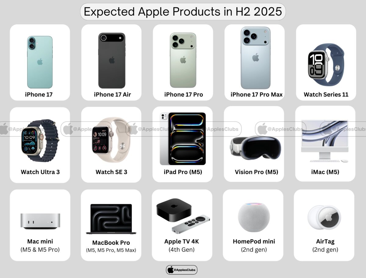 Apple products 2025H2 AC