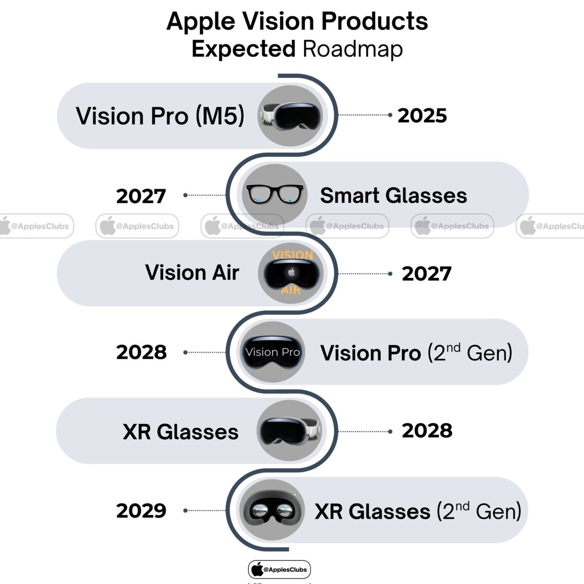 Vision ProがM4を搭載して装着感を改良したら約60万円でも購入しますか？