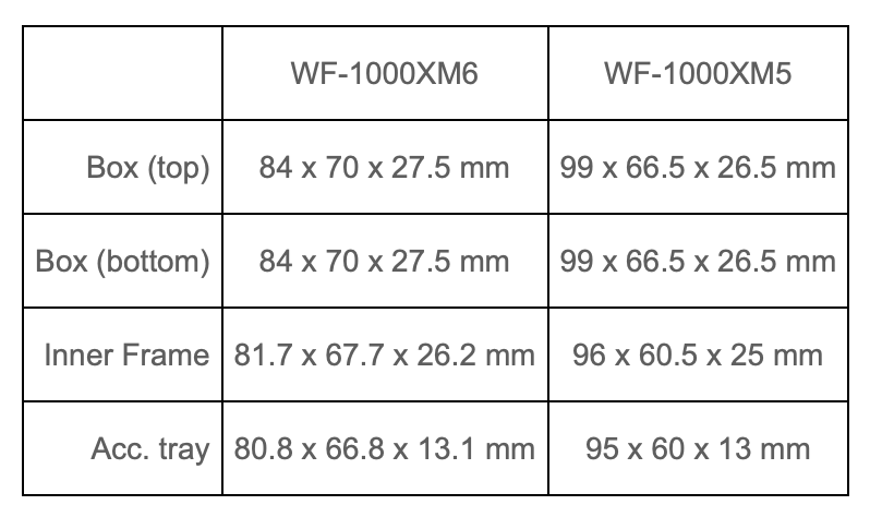 WF-1000xm6 package
