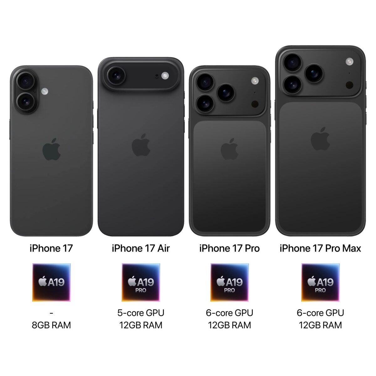 iPhone17のA18搭載、17 Proの新色がスカイブルーのいずれも誤報