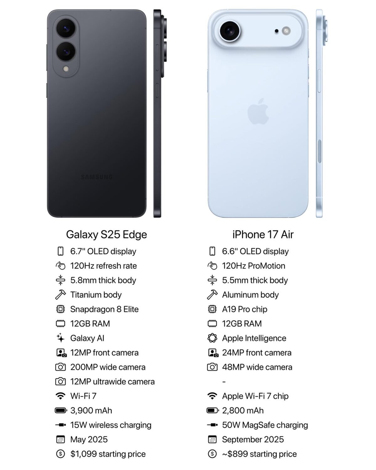 iPhone17 Airのバッテリー容量をGalaxy S25 Edgeとの体積比で試算