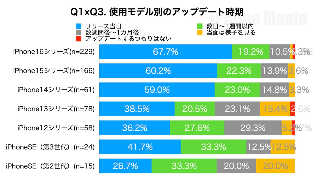 iPhone Mania 読者アンケート iOS26編