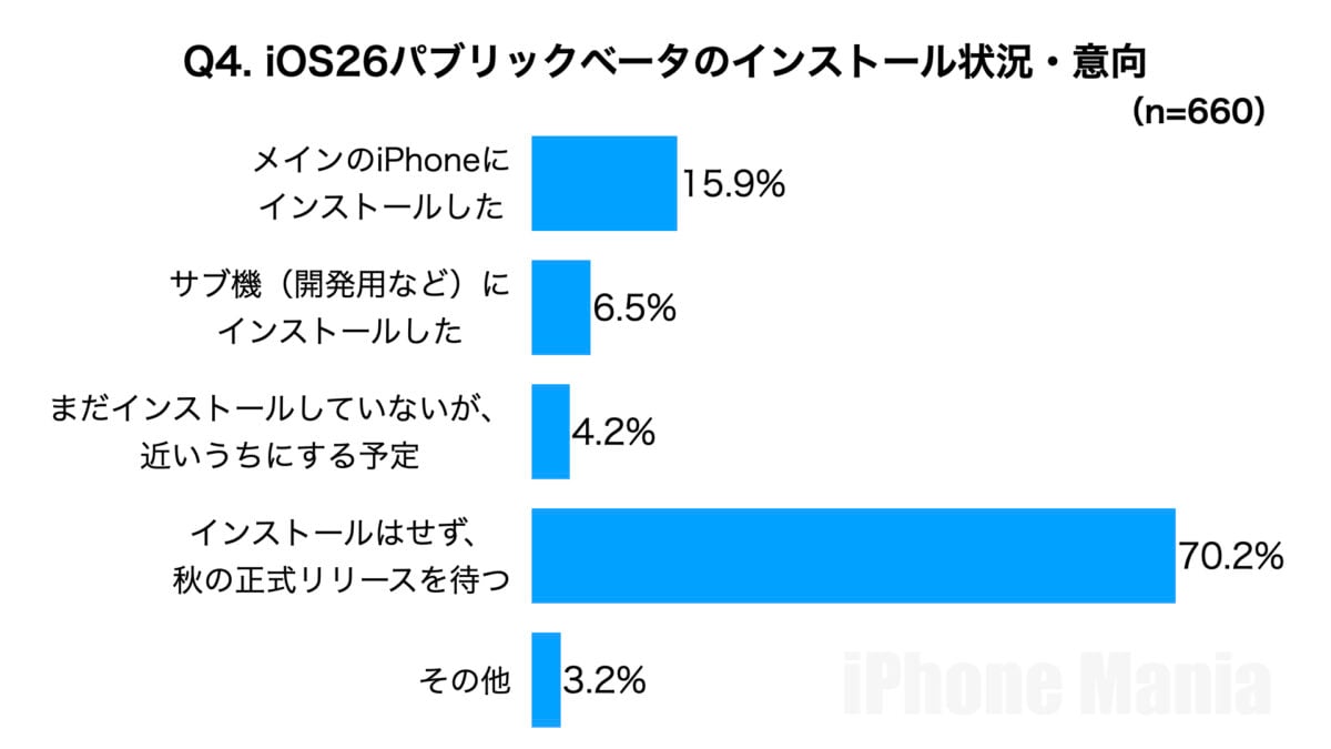 iPhone Mania 読者アンケート iOS26編