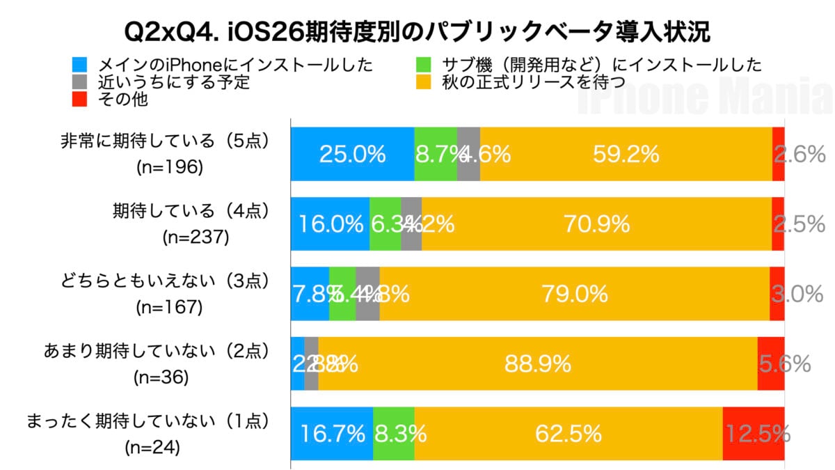 iPhone Mania 読者アンケート iOS26編