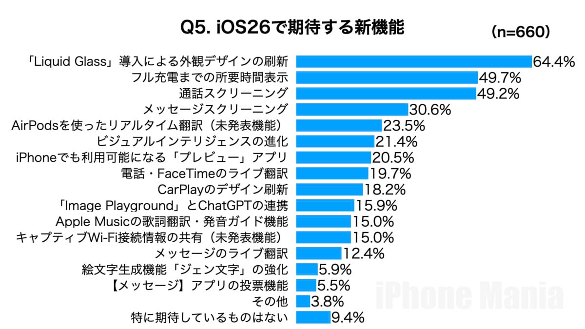 iPhone Mania 読者アンケート iOS26編