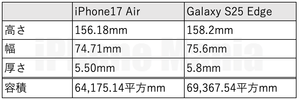 iphone17 air s25 edge_1