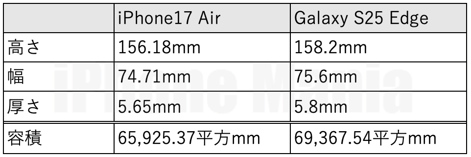 iphone17 air s25 edge_2