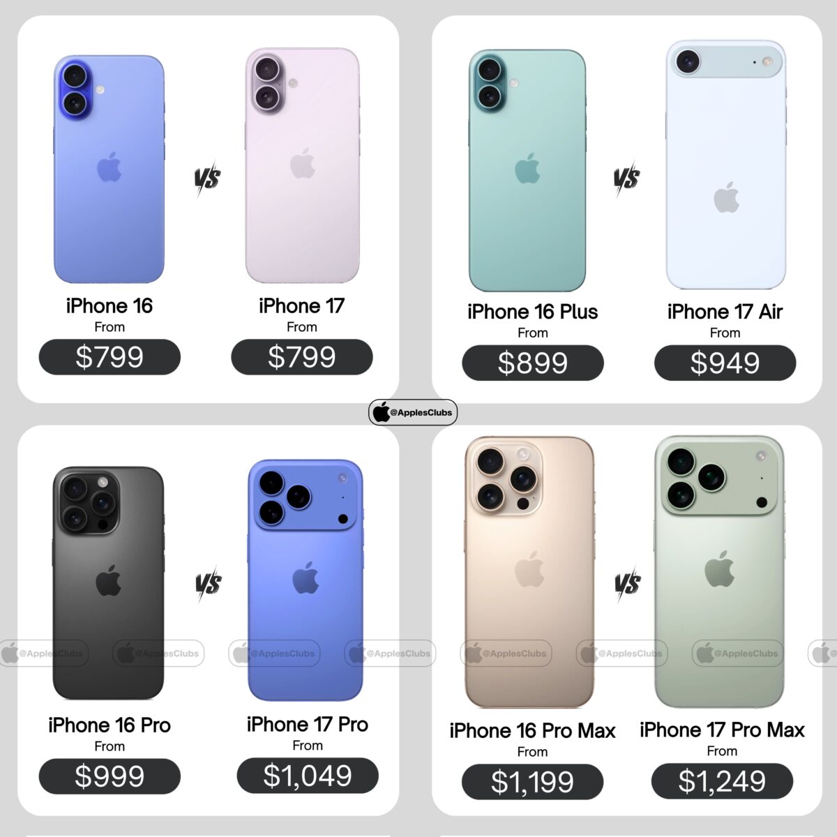iPhone17シリーズの50ドル値上げ説再び〜インドの関税が3%未満から25%に