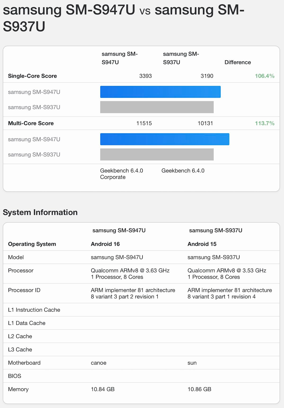 SD8E2 A18 Pro GB6_4
