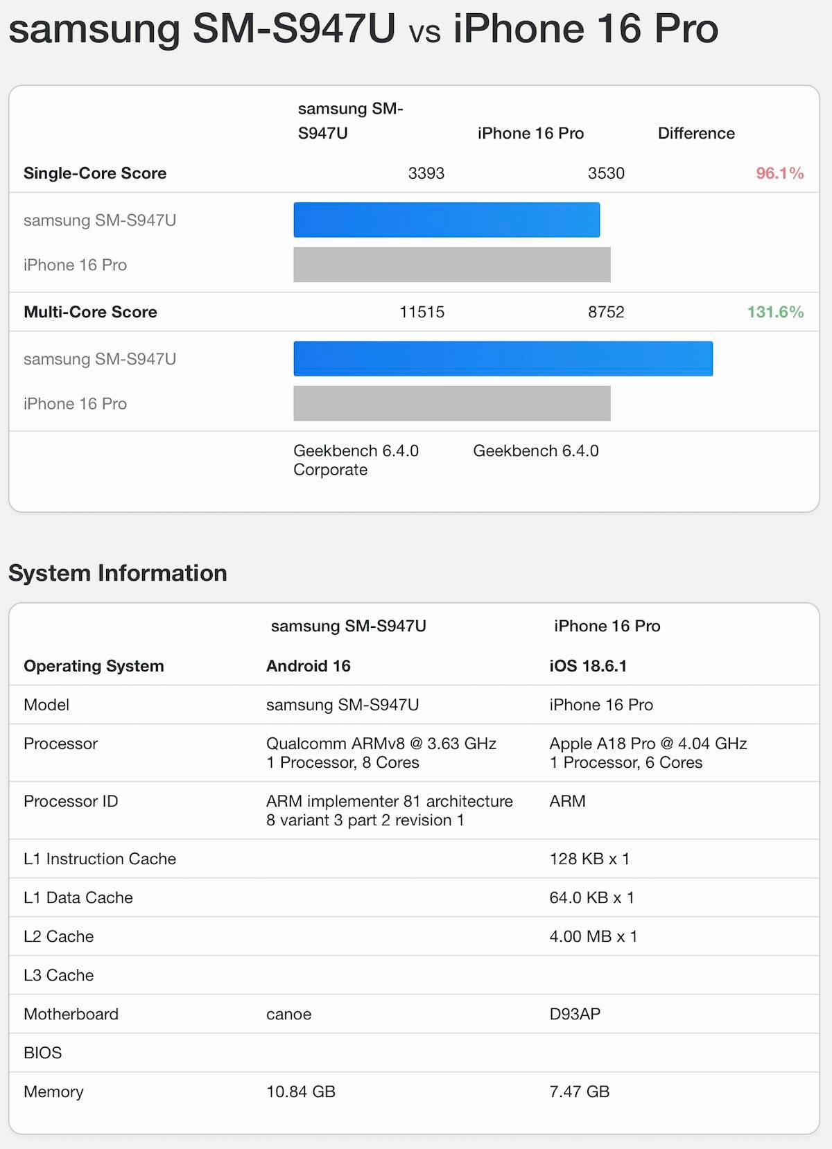 SD8E2 A18 Pro GB6_5