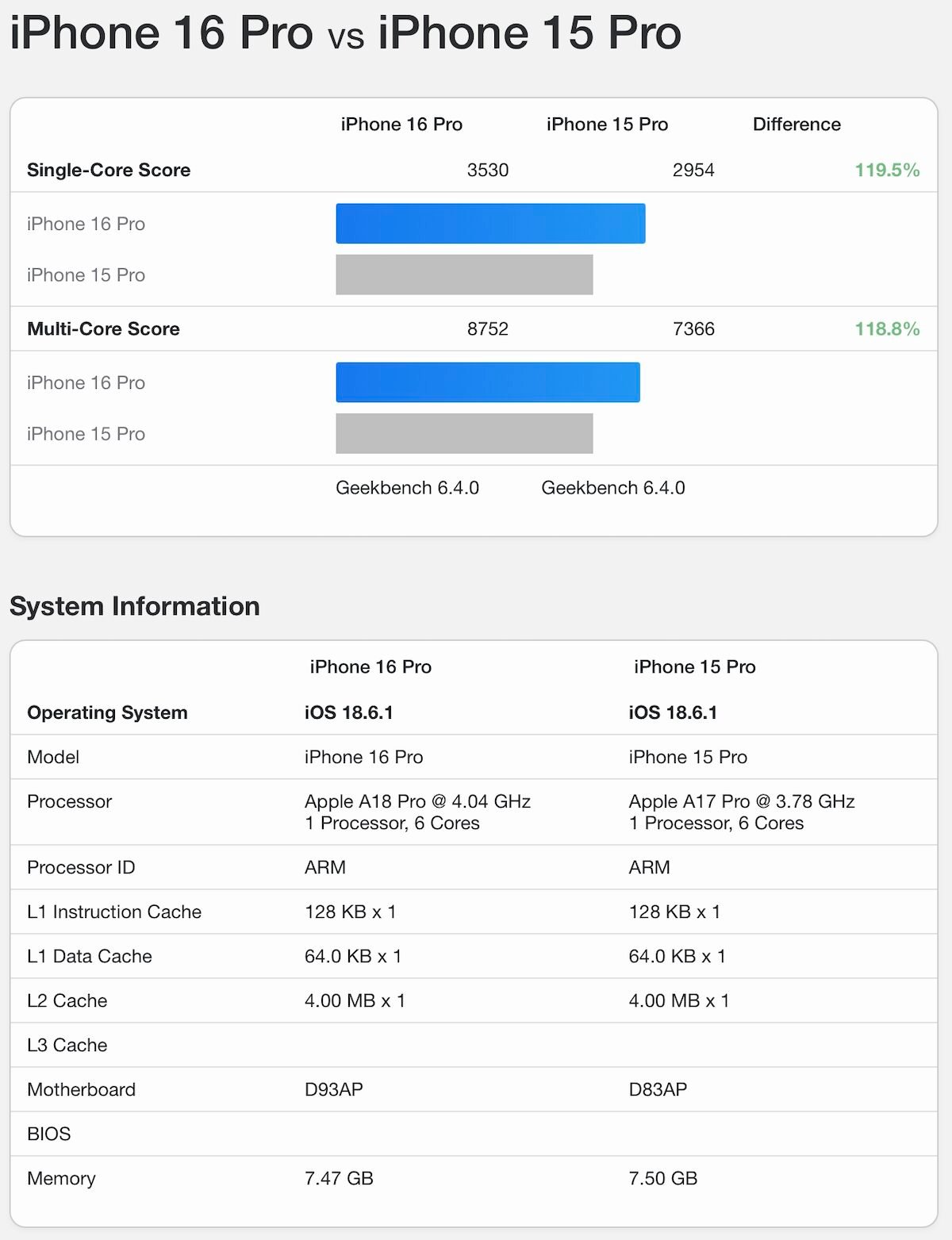 SD8E2 A18 Pro GB6_6