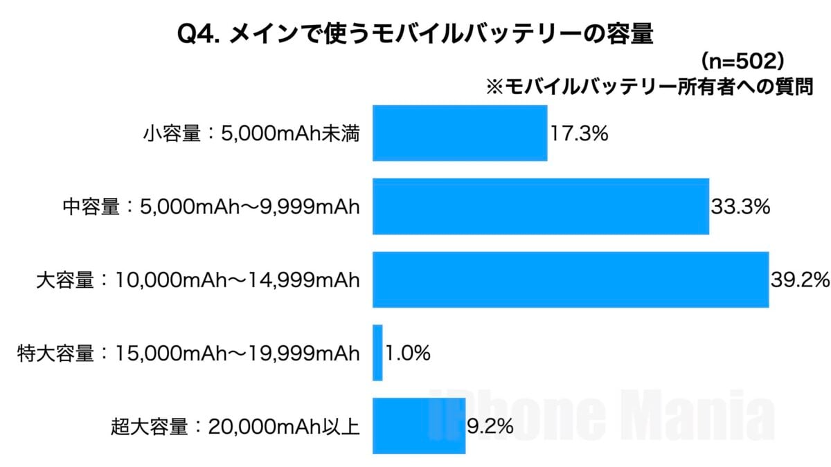 iPhone Mania読者アンケート　モバイル編　集計結果