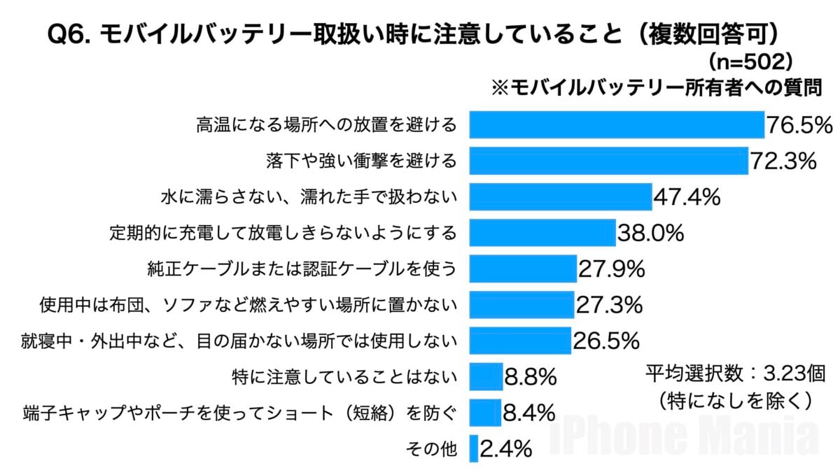iPhone Mania読者アンケート　モバイル編　集計結果