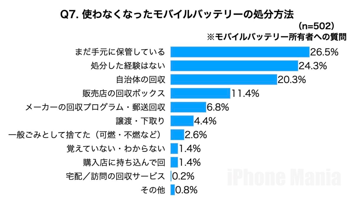 iPhone Mania読者アンケート　モバイル編　集計結果
