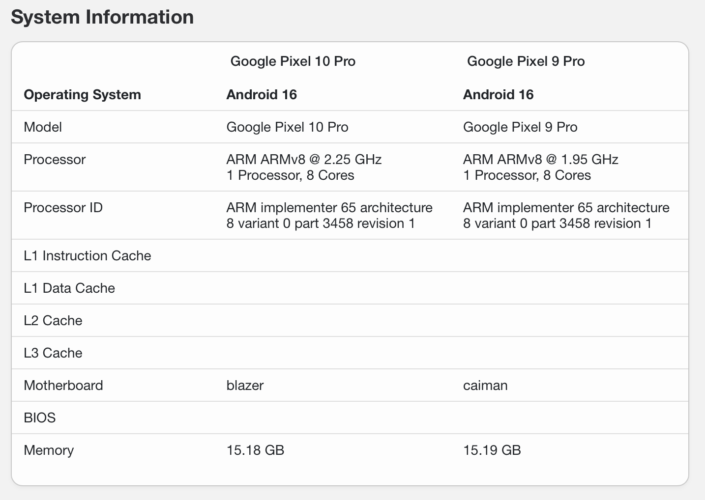 Tensor G5 G4 GB6_2