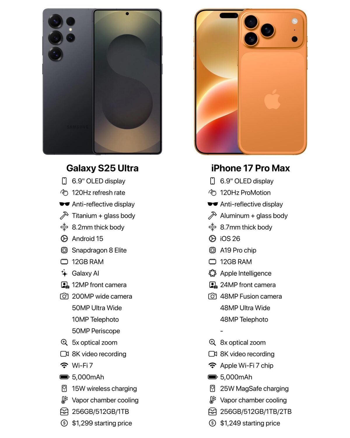 iPhone17シリーズの第1次出荷国に韓国を追加見込み〜さらなるシェア増加を目指す
