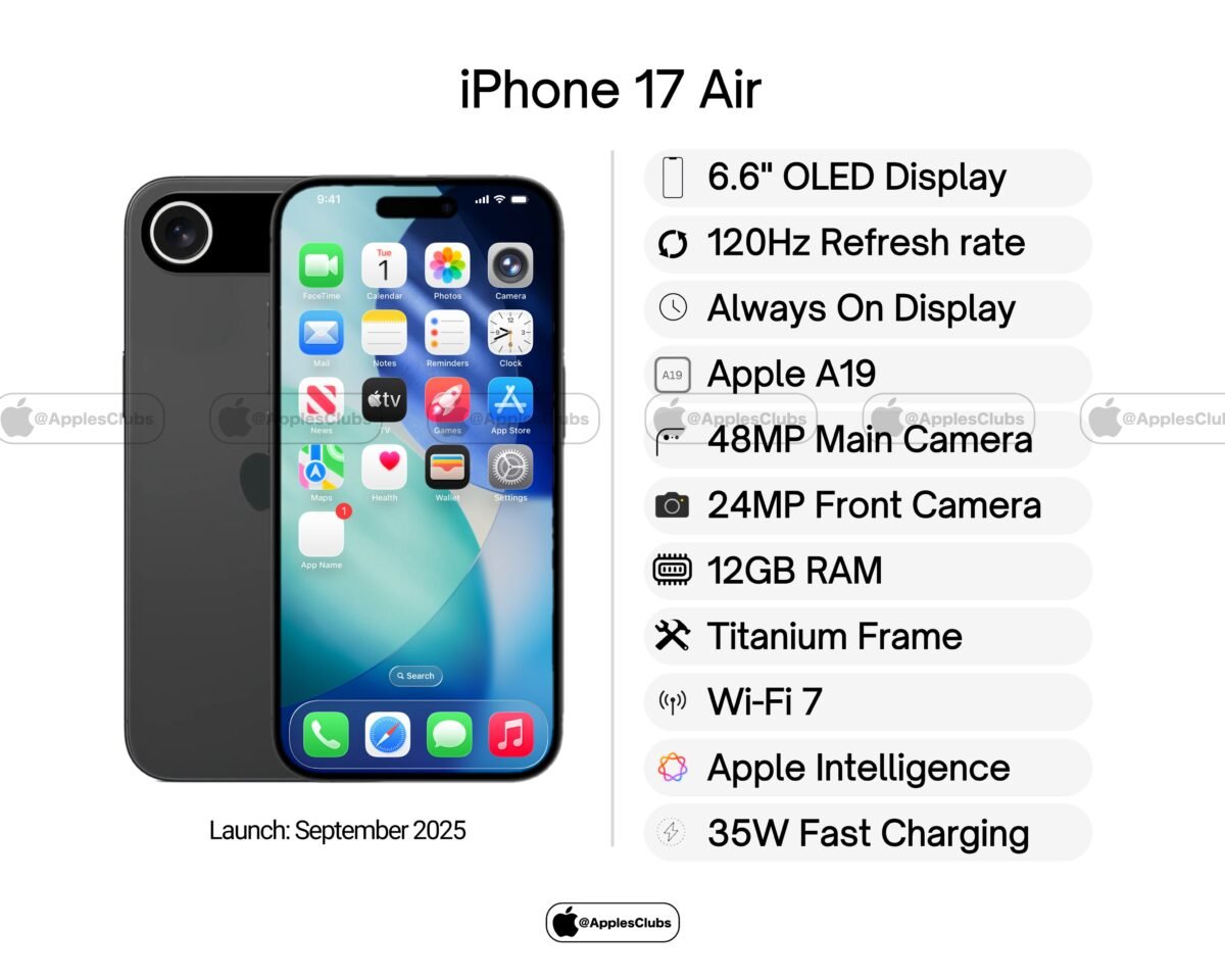 iPhone17 AirはA19と12GB RAMを搭載〜A19 Proと意見分かれる