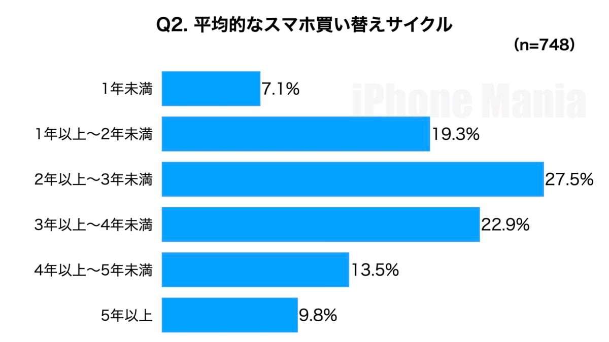 iPhone Mania 読者調査 iPhoneケースに関する調査 2025年8月