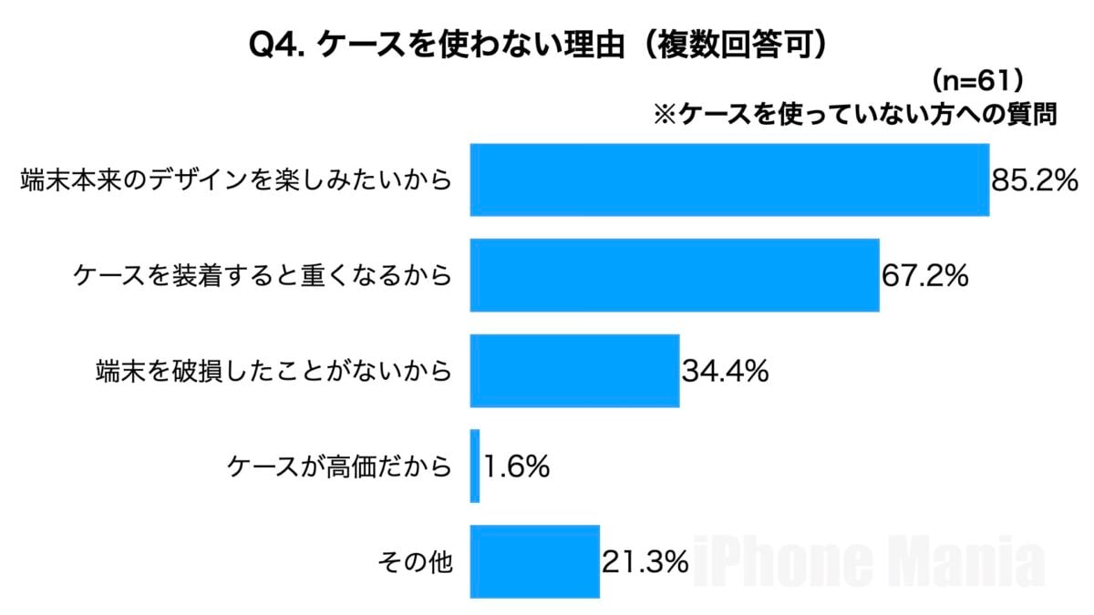 iPhone Mania 読者調査 iPhoneケースに関する調査 2025年8月
