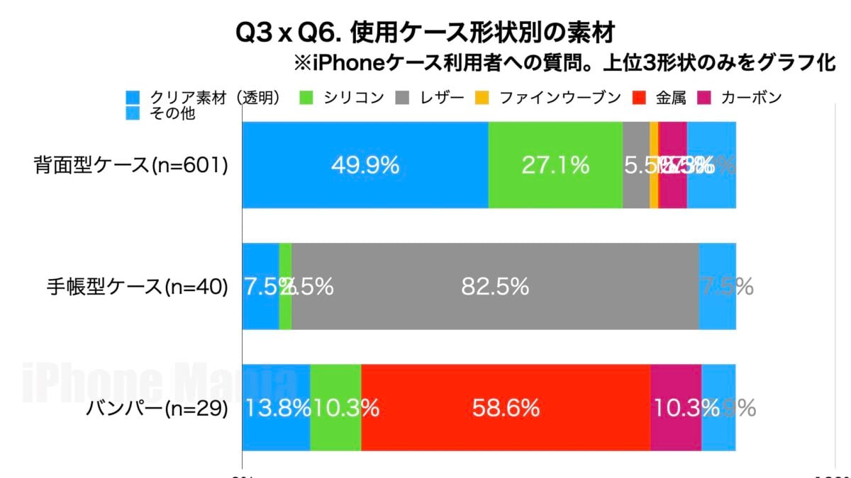 iPhone Mania 読者調査 iPhoneケースに関する調査 2025年8月