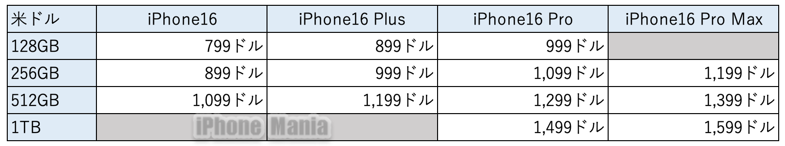 iPhone17 price JPM_1