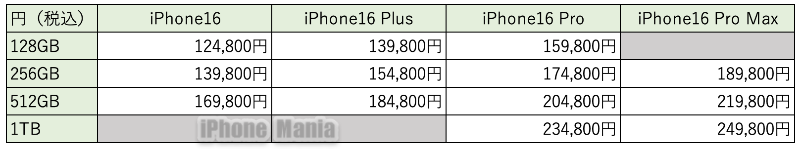 iPhone17 price JPM_2